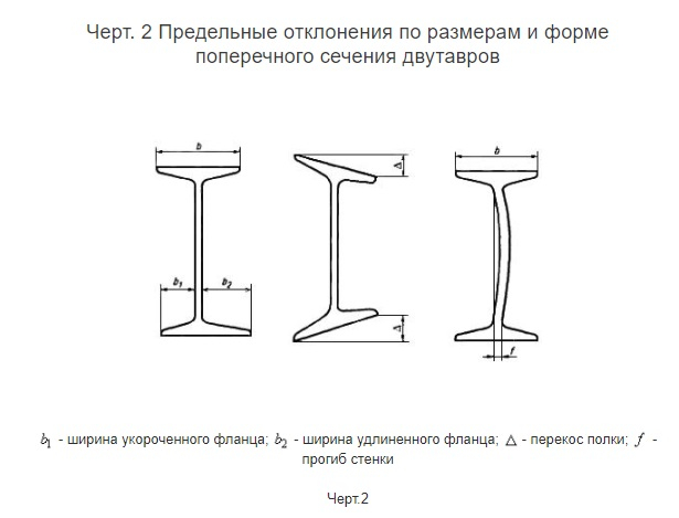 ГОСТ-8239-89 Допустимые отклонения